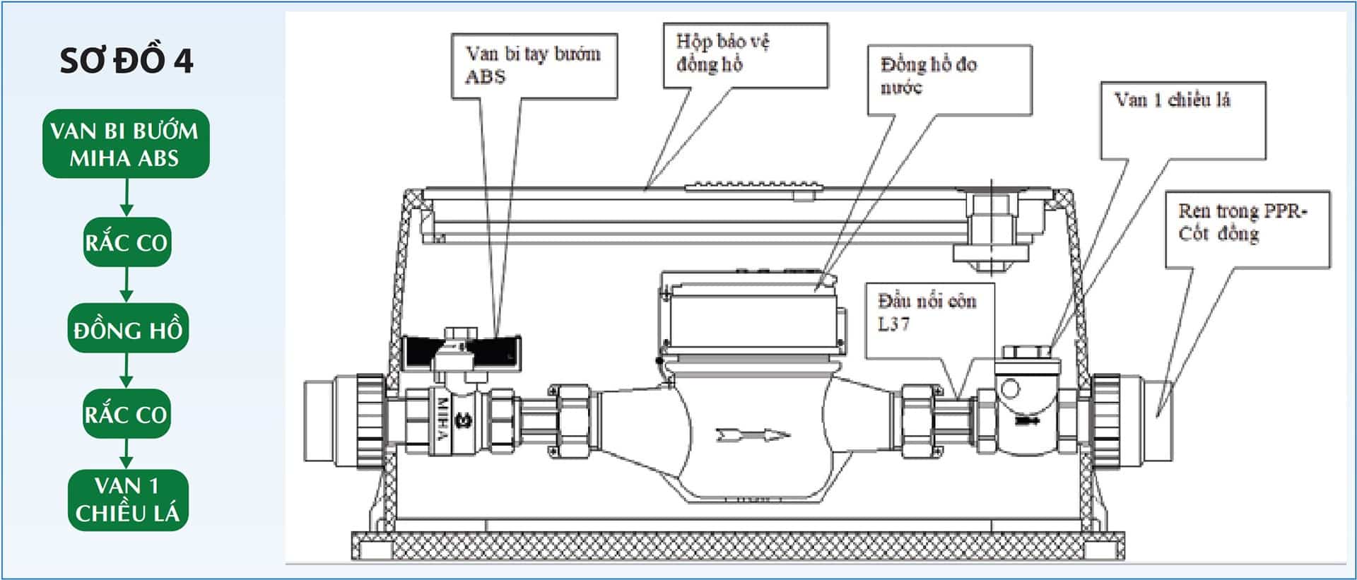 Sơ Đồ Lắp Đặt Hộp Bảo Vệ Đồng Hồ Nước